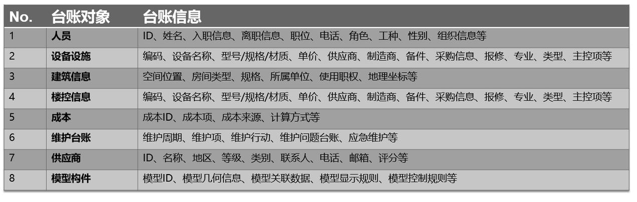 全链条技术服务体系 从咨询到落地的一站式解决方案